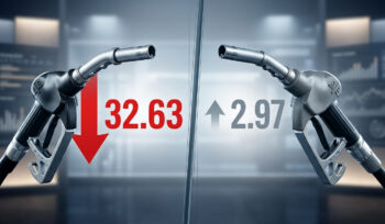 Diesel Price Slashed by Rs32.63, Petrol Rises Rs2.97 per Litre